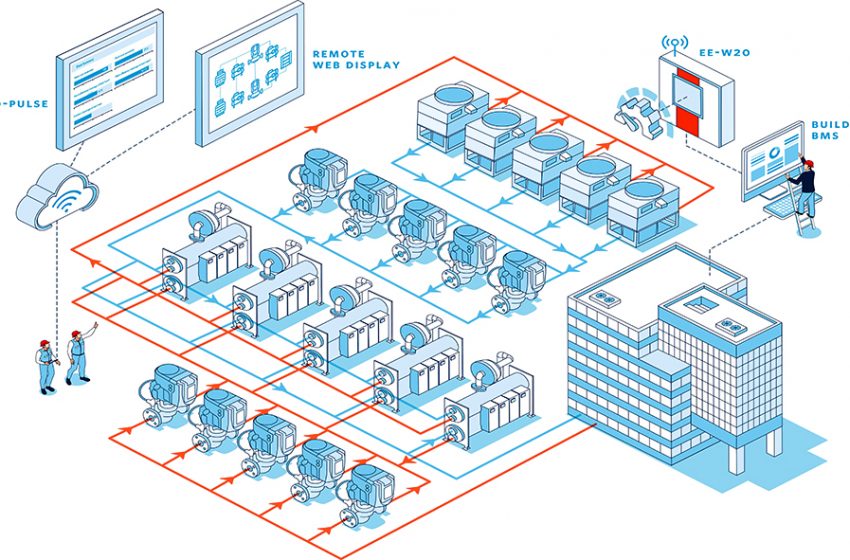  ARMSTRONG FLUID TECHNOLOGY LAUNCHES ENVELOPETM DIGITAL PLATFORM FOR SMARTER BUILDING SYSTEMS IN THE MIDDLE EAST